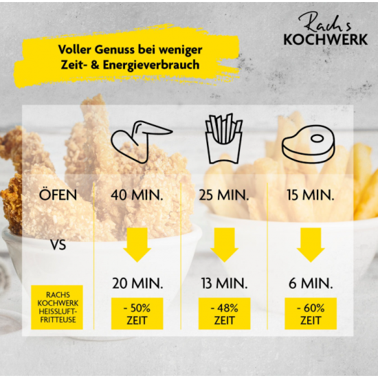 Еър Фрайер KOCHWERK Rachs с двойна кошница, 2 x 3,5 литра, черен Еър Фрайер KOCHWERK Rachs с двойна кошница, 2 x 3,5 литра, черен